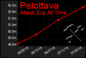 Total Graph of Pelottava