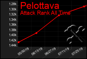 Total Graph of Pelottava