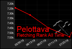 Total Graph of Pelottava