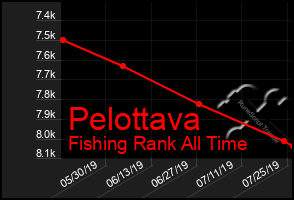 Total Graph of Pelottava