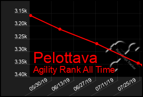 Total Graph of Pelottava