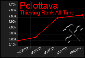 Total Graph of Pelottava