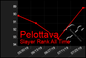 Total Graph of Pelottava