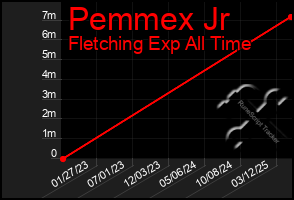 Total Graph of Pemmex Jr