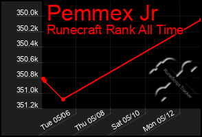 Total Graph of Pemmex Jr