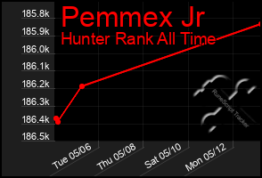 Total Graph of Pemmex Jr