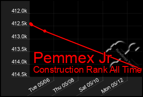 Total Graph of Pemmex Jr