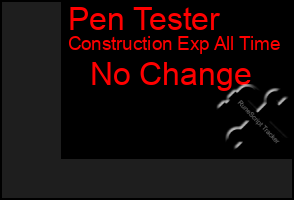 Total Graph of Pen Tester