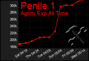 Total Graph of Penile 1