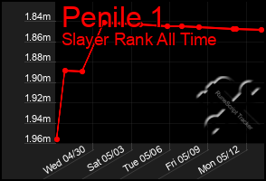 Total Graph of Penile 1