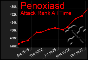 Total Graph of Penoxiasd