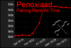 Total Graph of Penoxiasd