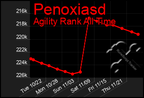 Total Graph of Penoxiasd