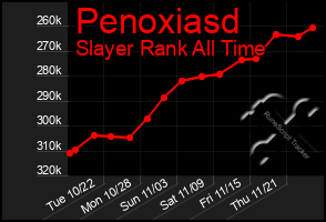 Total Graph of Penoxiasd