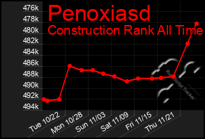 Total Graph of Penoxiasd