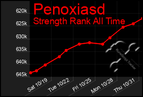 Total Graph of Penoxiasd