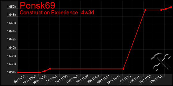 Last 31 Days Graph of Pensk69