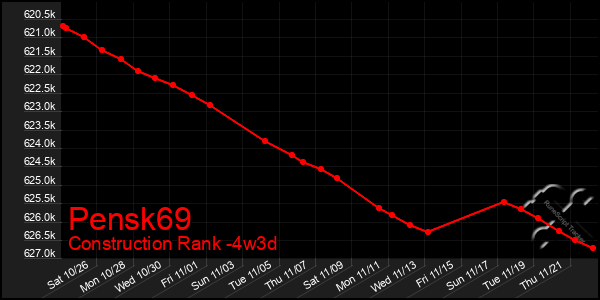 Last 31 Days Graph of Pensk69