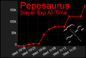 Total Graph of Pepesaurus