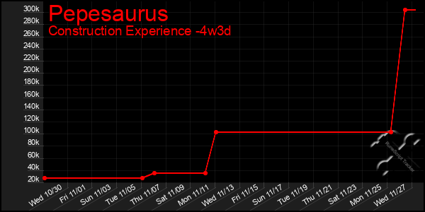 Last 31 Days Graph of Pepesaurus