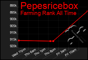 Total Graph of Pepesricebox