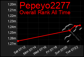 Total Graph of Pepeyo2277