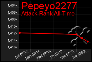 Total Graph of Pepeyo2277