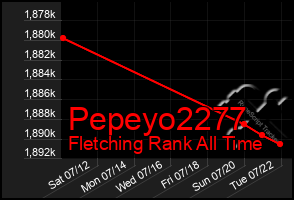 Total Graph of Pepeyo2277
