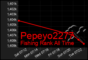 Total Graph of Pepeyo2277