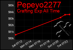 Total Graph of Pepeyo2277