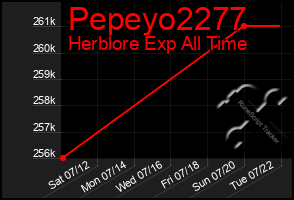 Total Graph of Pepeyo2277