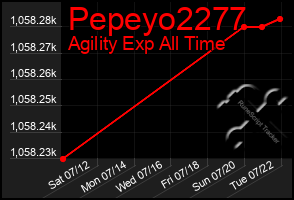 Total Graph of Pepeyo2277
