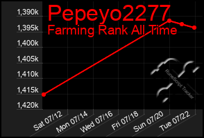 Total Graph of Pepeyo2277