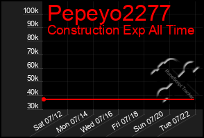 Total Graph of Pepeyo2277