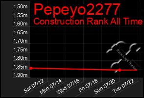 Total Graph of Pepeyo2277