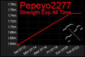 Total Graph of Pepeyo2277