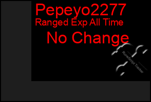 Total Graph of Pepeyo2277
