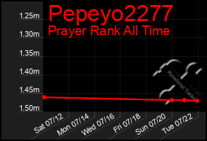 Total Graph of Pepeyo2277