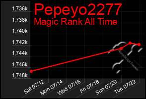 Total Graph of Pepeyo2277