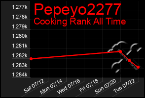 Total Graph of Pepeyo2277