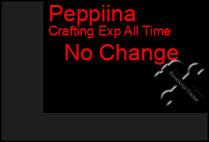 Total Graph of Peppiina