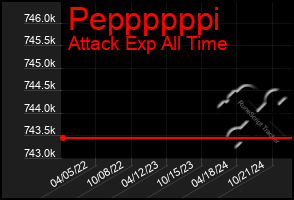 Total Graph of Peppppppi