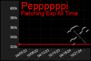 Total Graph of Peppppppi