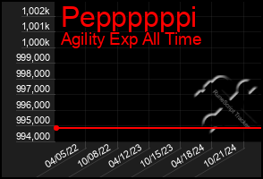 Total Graph of Peppppppi