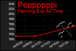 Total Graph of Peppppppi