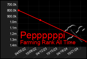 Total Graph of Peppppppi