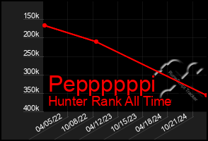 Total Graph of Peppppppi