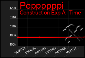 Total Graph of Peppppppi