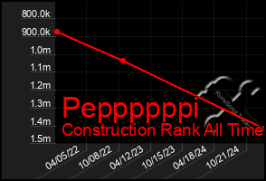 Total Graph of Peppppppi