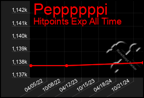 Total Graph of Peppppppi